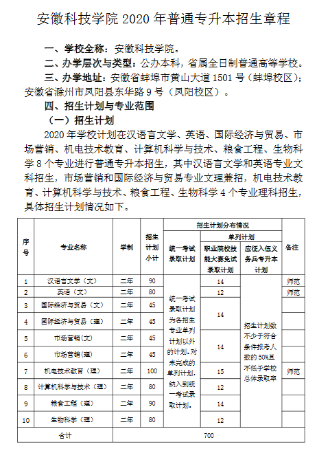 安徽招生考试院网_安徽科技学院招生网_安徽招生考试网官网