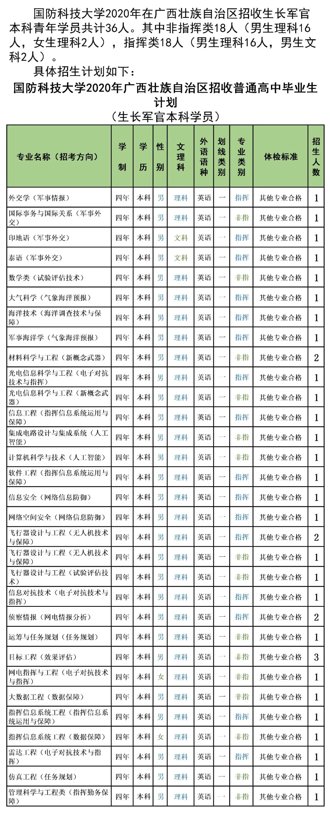 国防科技大学课程表图片