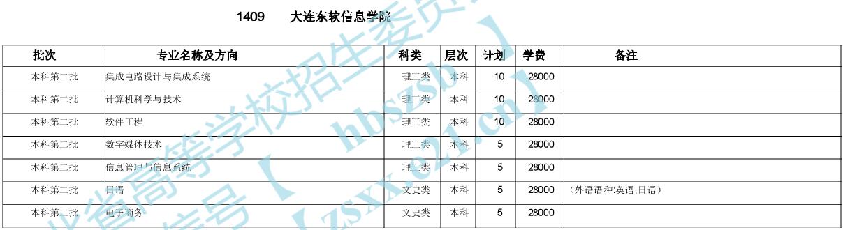 B|ܛϢW(xu)Ժ2020ںӋ(j)