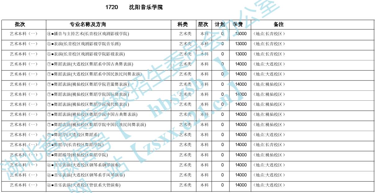 W(xu)Ժ2020ںӋ(j)1