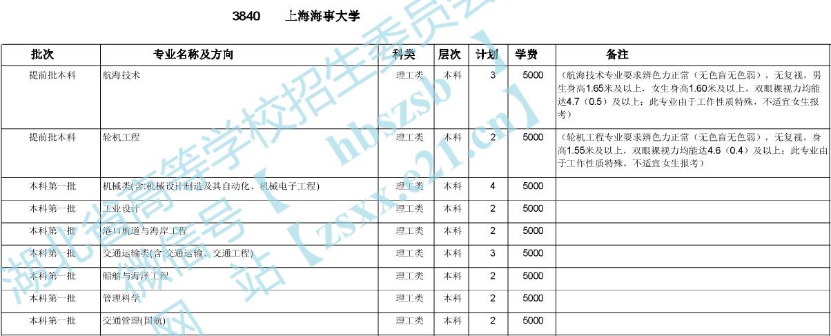 Ϻ´W(xu)2020ںӋ(j)1