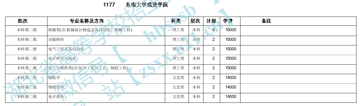 |ϴW(xu)tW(xu)Ժ2020ںӋ(j)