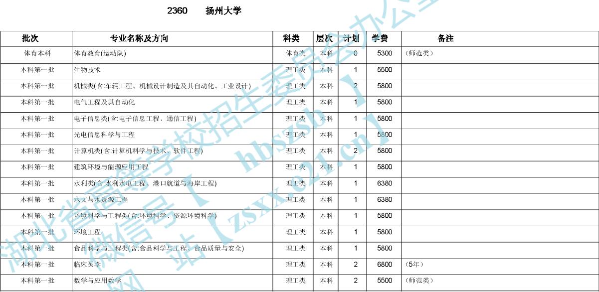 PݴW(xu)2020ںӋ