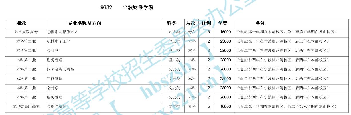 ؔ(ci)(jng)W(xu)Ժ2020ںӋ(j)