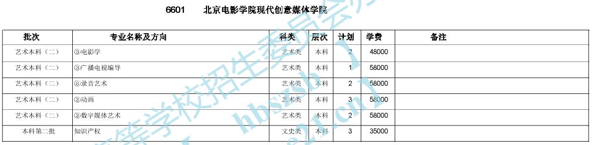 ӰW(xu)ԺF(xin)(chung)ýwW(xu)Ժ2020ںӋ