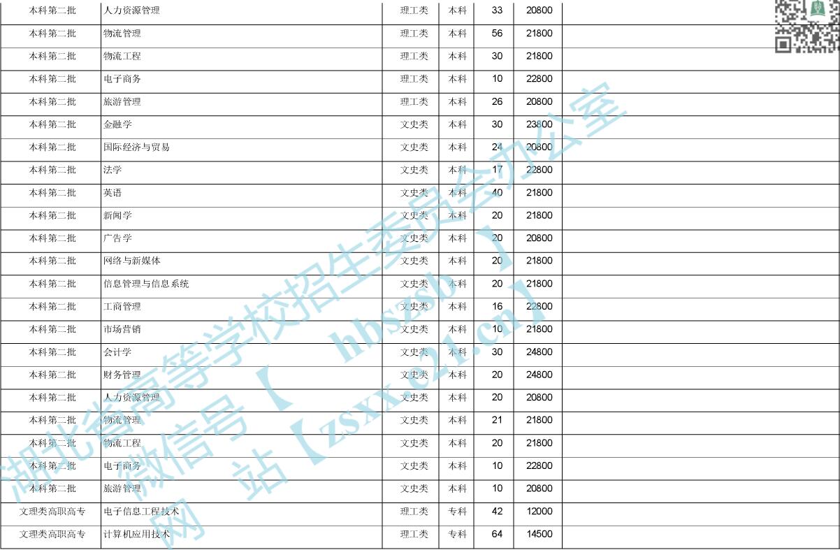 ȟW(xu)Ժ2020ںӋ(j)3