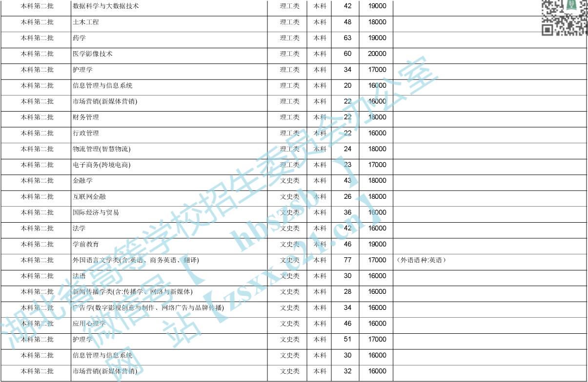 hW(xu)Ժ2020ںӋ(j)2