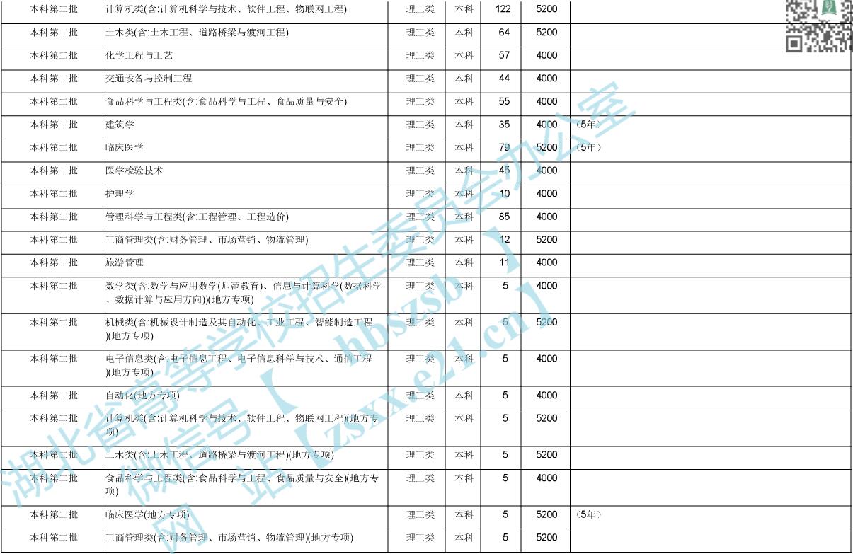 W(xu)Ժ2020ںӋ(j)2