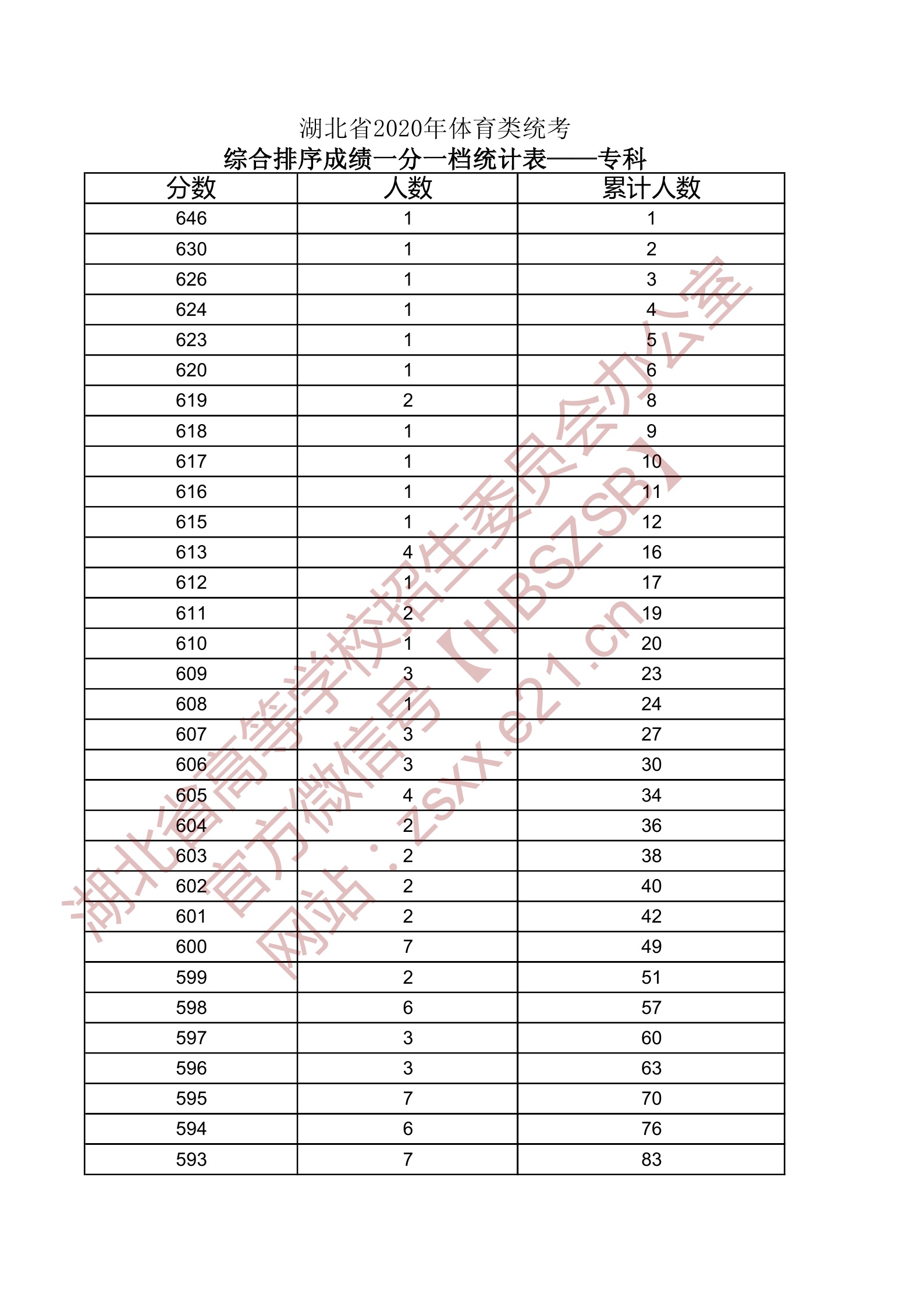 ʡ2020ͨУɿ(j)-w(li)(zhun)1