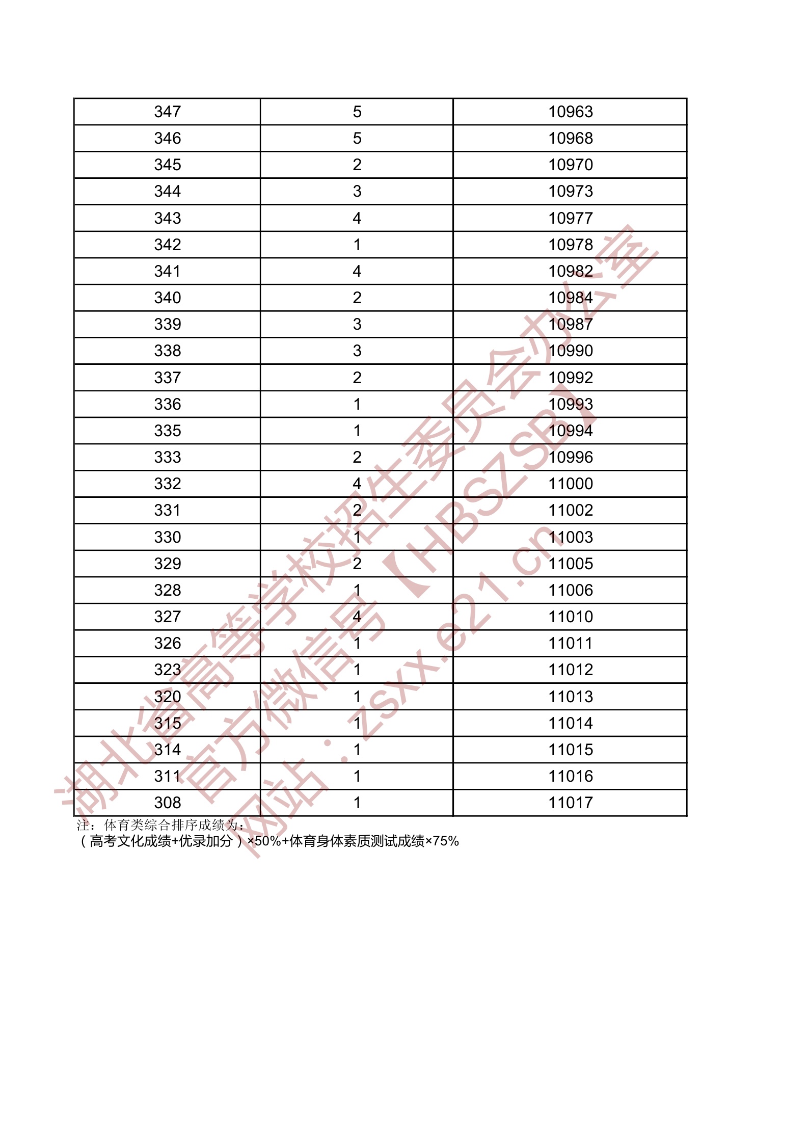 ʡ2020ͨУɿ(j)-w(li)(zhun)9