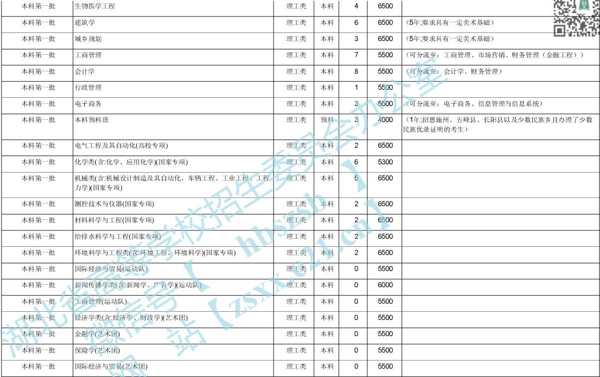 ϴW(xu)2020ںӋ3