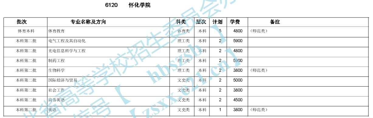 ѻW(xu)Ժ2020ںӋ