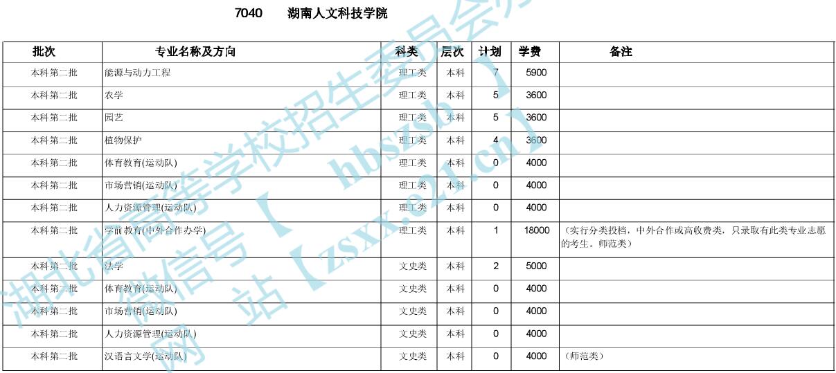 ĿƼW(xu)Ժ2020ںӋ(j)1