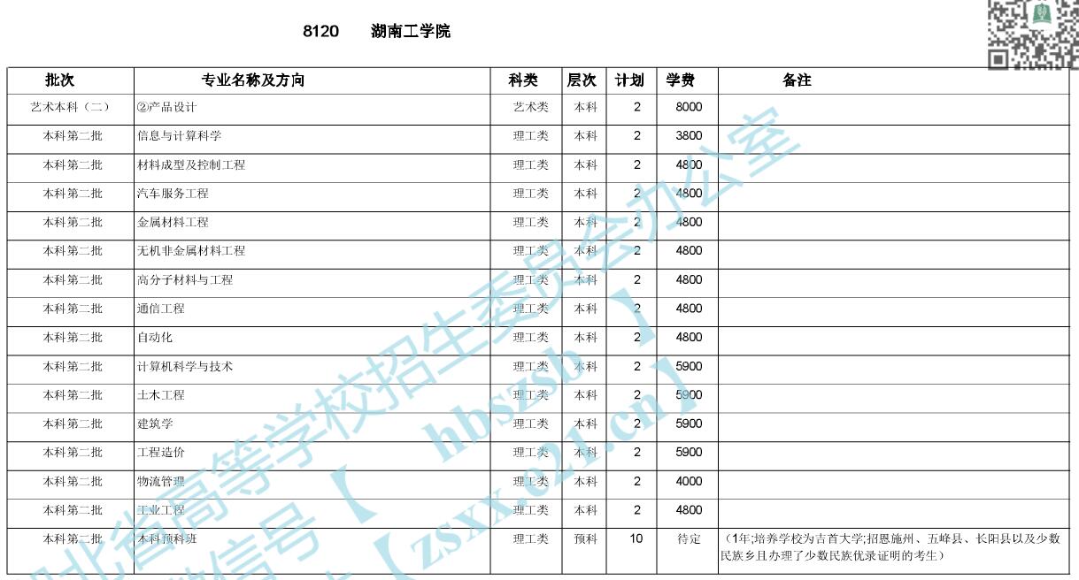 ϹW(xu)Ժ2020ںӋ(j)