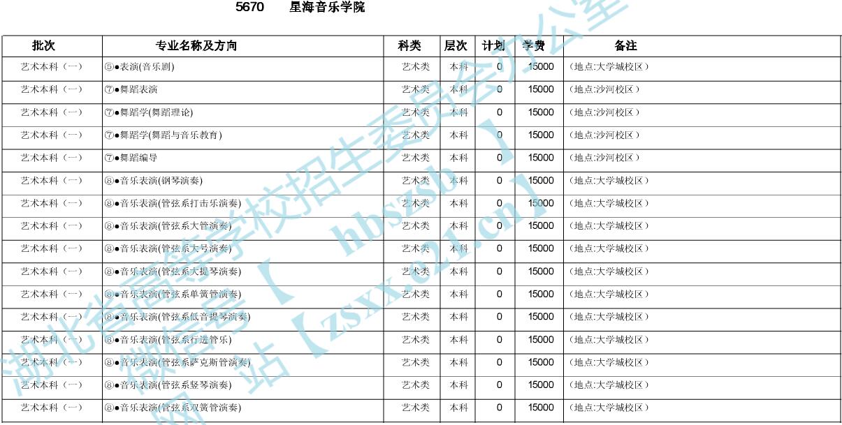 Ǻ(l)W(xu)Ժ2020ںӋ(j)1