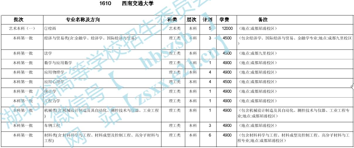 ϽͨW(xu)2020ںӋ(j)1