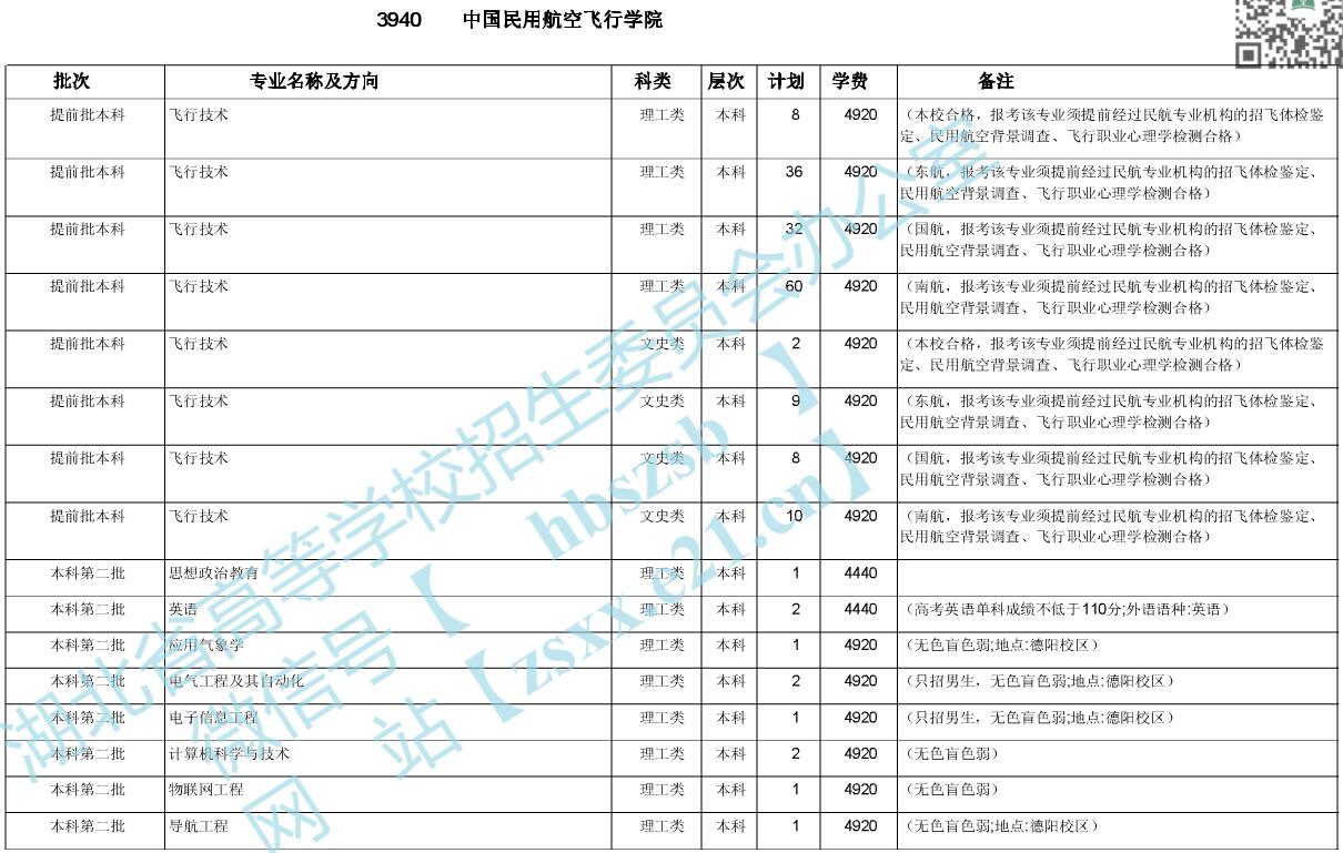 ЇúwЌW(xu)Ժ2020ںӋ1