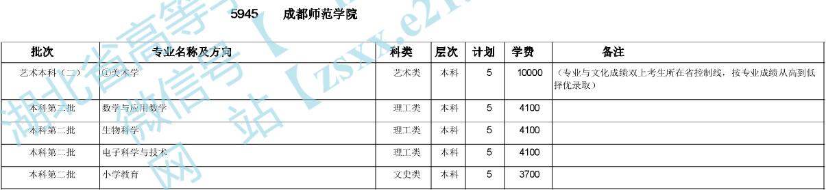 ɶW(xu)Ժ2020ںӋ(j)1