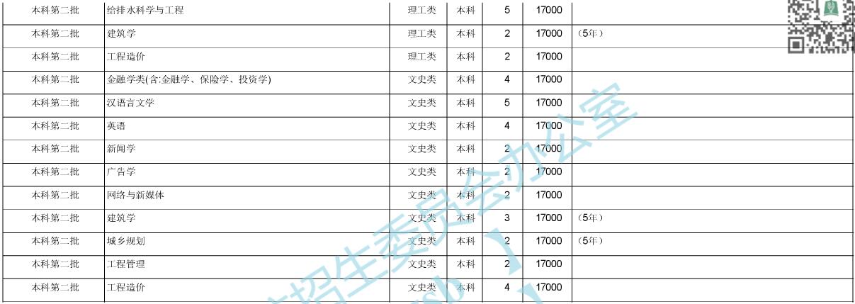 ĴW(xu)\ǌW(xu)Ժ2020ںӋ(j)2