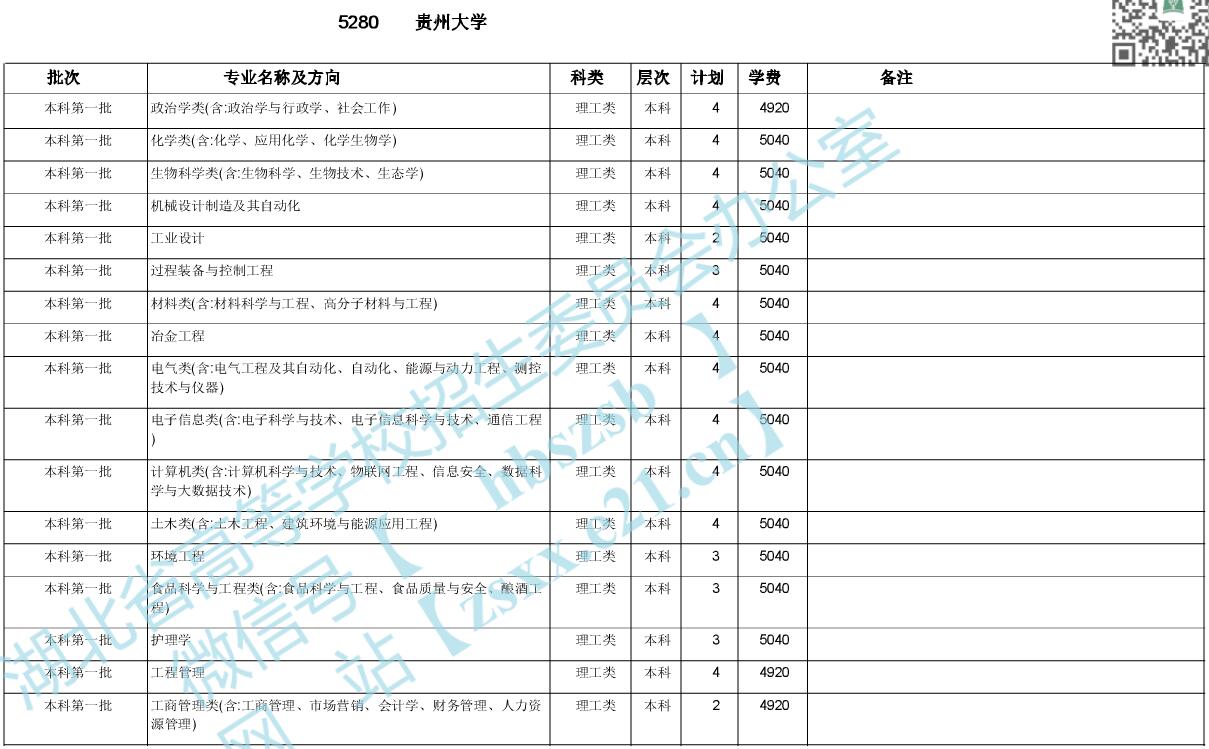 FݴW(xu)2020ںӋ1