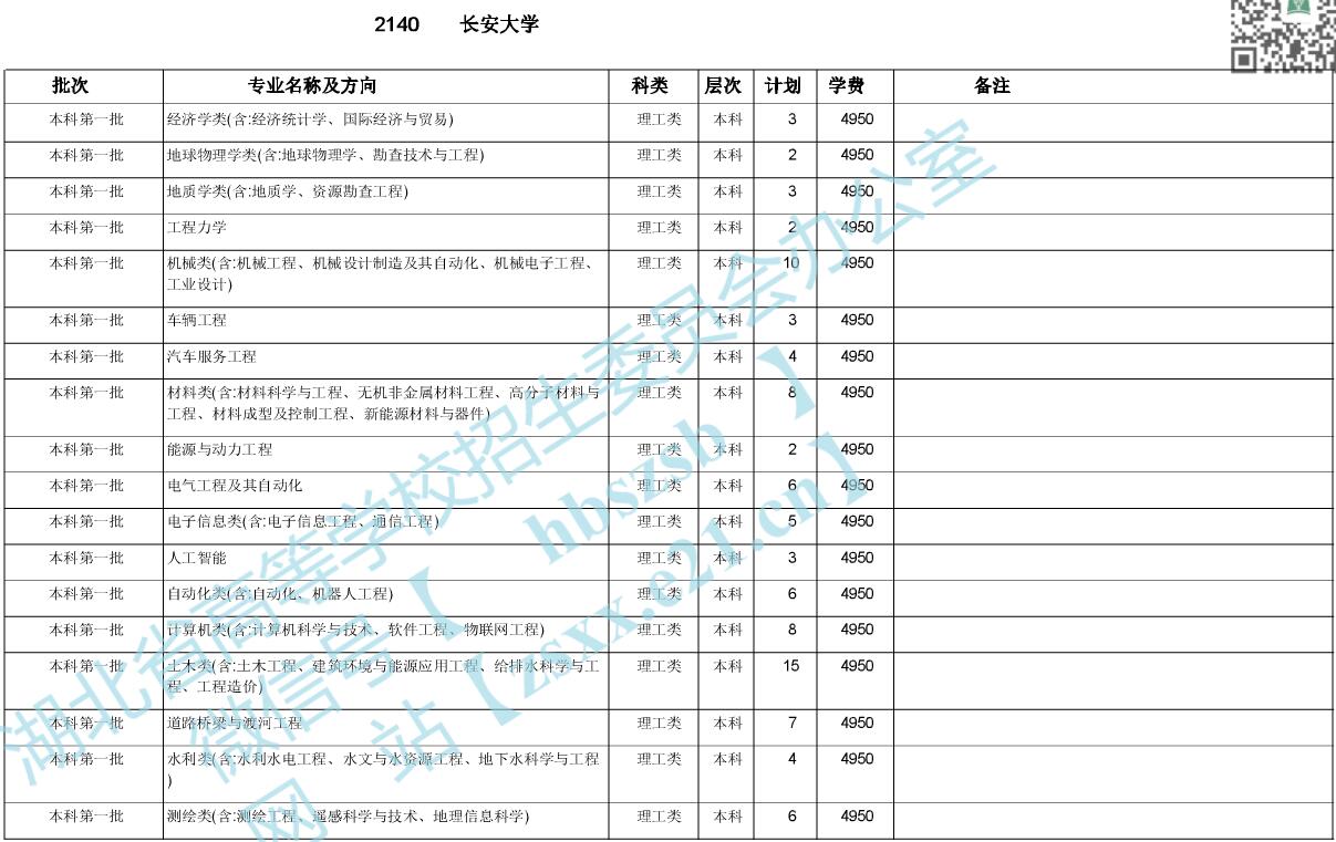 LW(xu)2020ںӋ(j)1