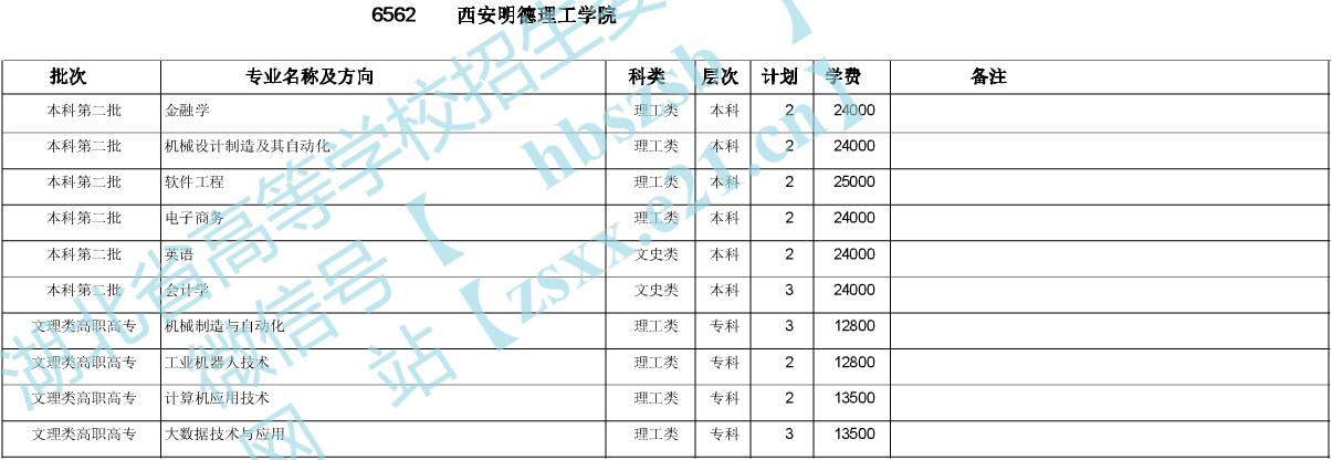 W(xu)Ժ2020ںӋ(j)1