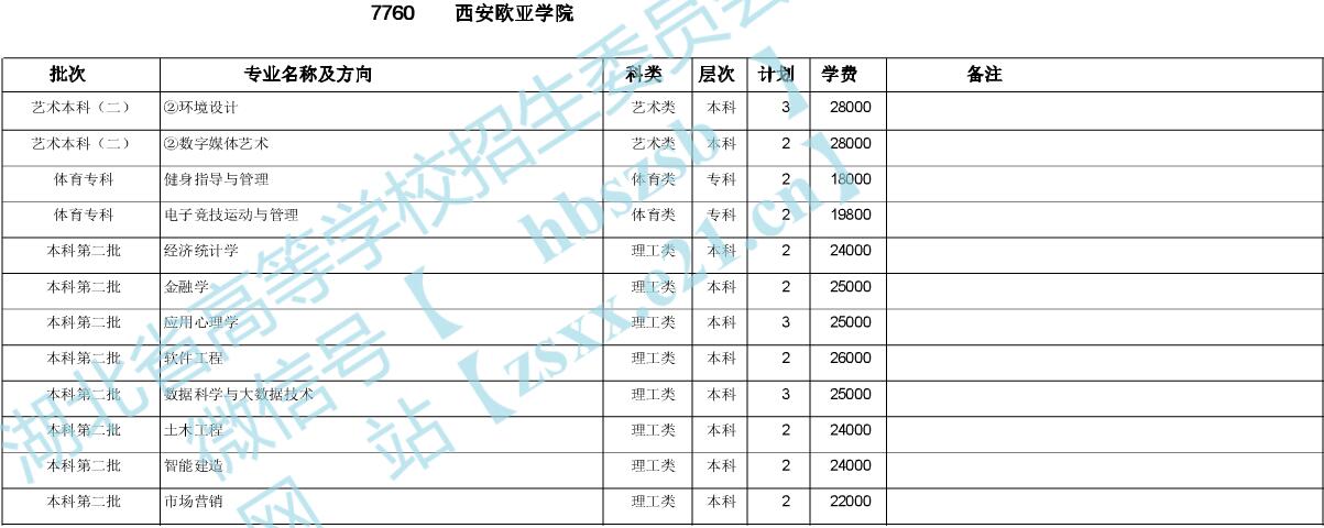 WW(xu)Ժ2020ںӋ(j)1