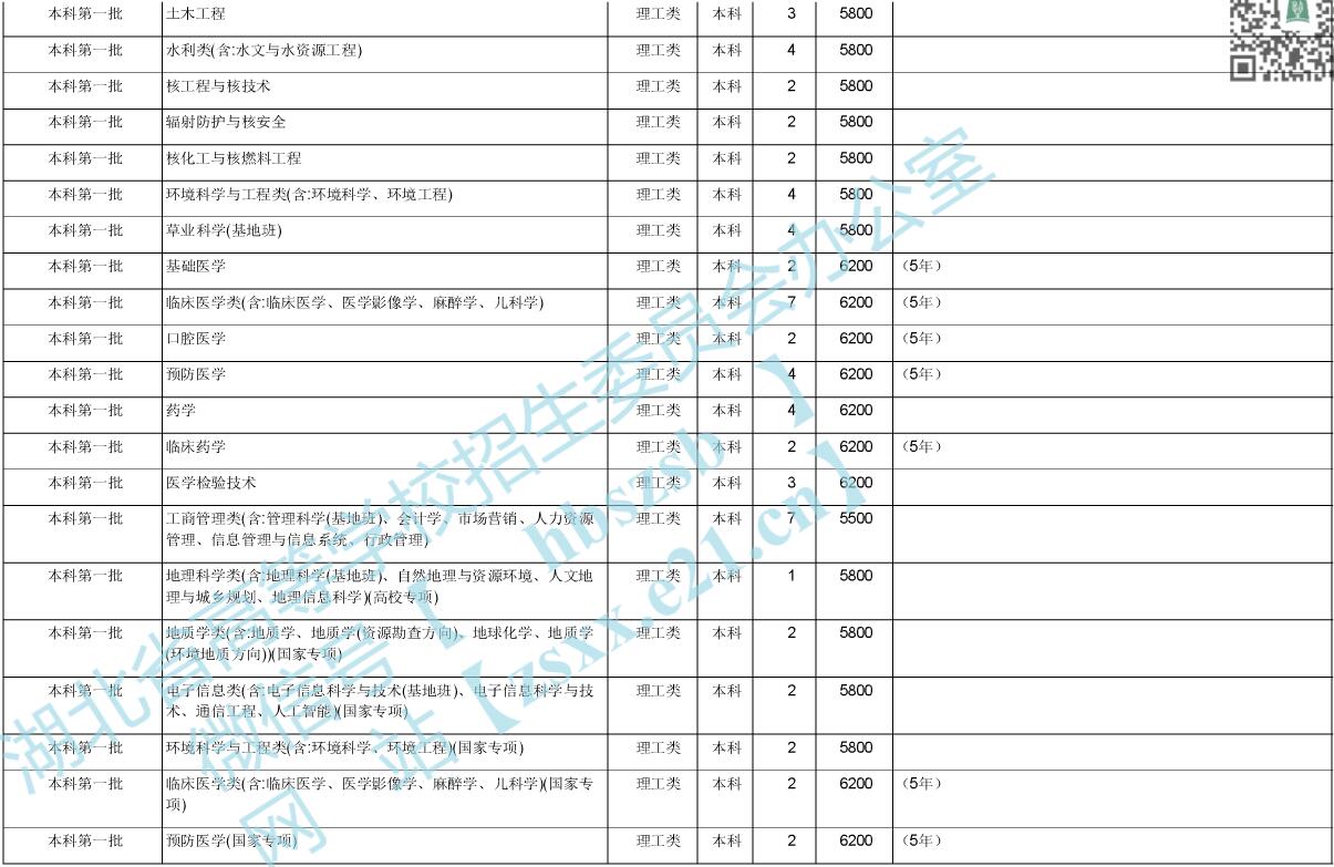 mݴW(xu)2020ںӋ(j)2