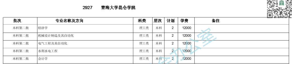 ຣW(xu)W(xu)Ժ2020ںӋ(j)