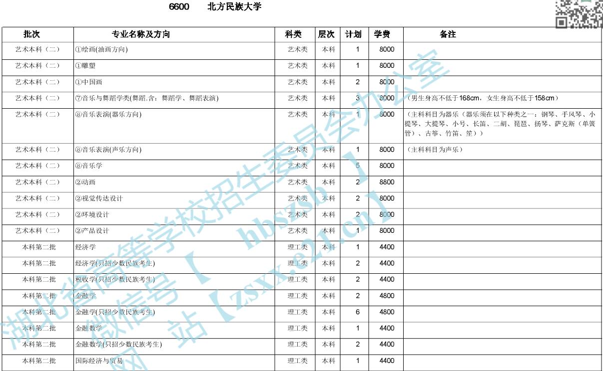 W(xu)2020ںӋ(j)1