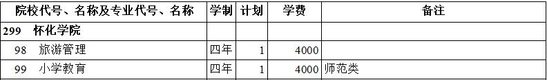 ѻW(xu)Ժ2020걾ƶʷӋ(j)