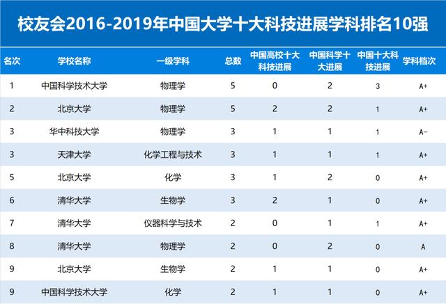 2016-2019Уѕ(hu)Ї(gu)W(xu)ʮƼM(jn)չW(xu)10(qing)