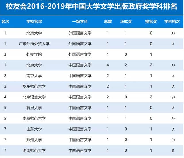 2016-2019Уѕ(hu)Ї(gu)W(xu)(jing)W(xu)