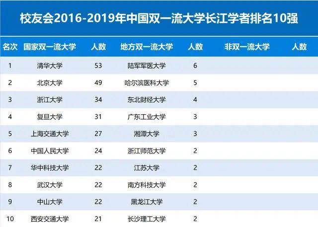 2016-2019УѕЇWLW10