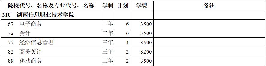 ϢI(y)g(sh)W(xu)Ժ2020ꌣ(zhun)ʷ(li)Ӌ(j)