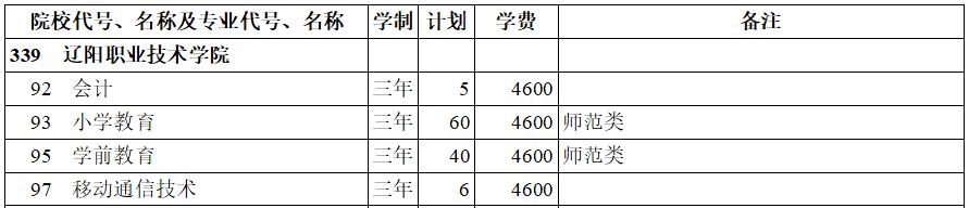 |(yng)I(y)g(sh)W(xu)Ժ2020ꌣ(zhun)ʷ(li)Ӌ(j)