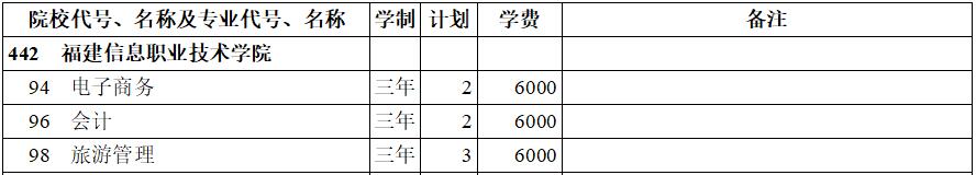 ϢI(y)g(sh)W(xu)Ժ2020ꌣ(zhun)ʷ(li)Ӌ(j)