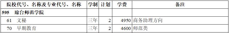 _(ti)W(xu)Ժ2020ꌣ(zhun)ʷ(li)Ӌ(j)