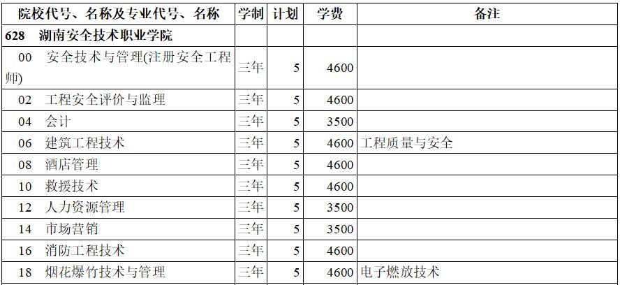 ϰȫg(sh)I(y)W(xu)Ժ2020ꌣ(zhun)ʷ(li)Ӌ(j)