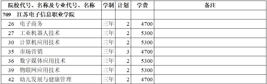 KϢI(y)W(xu)Ժ2020ꌣ(zhun)ʷ(li)Ӌ(j)