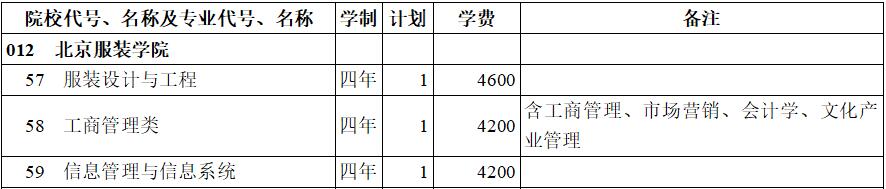 bW(xu)Ժ2020걾һ(li)Ӌ(j)