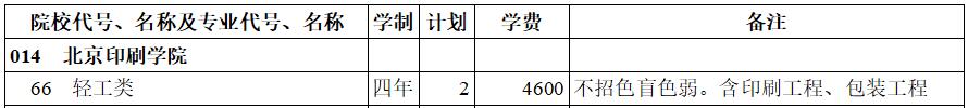 ӡˢW(xu)Ժ2020걾һӋ