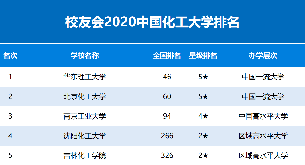 2020Уѕ(hu)ЇW(xu)