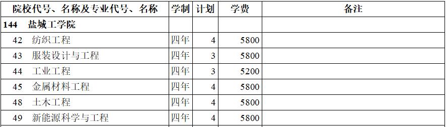 }ǹW(xu)Ժ2020걾ƶ(li)Ӌ(j)