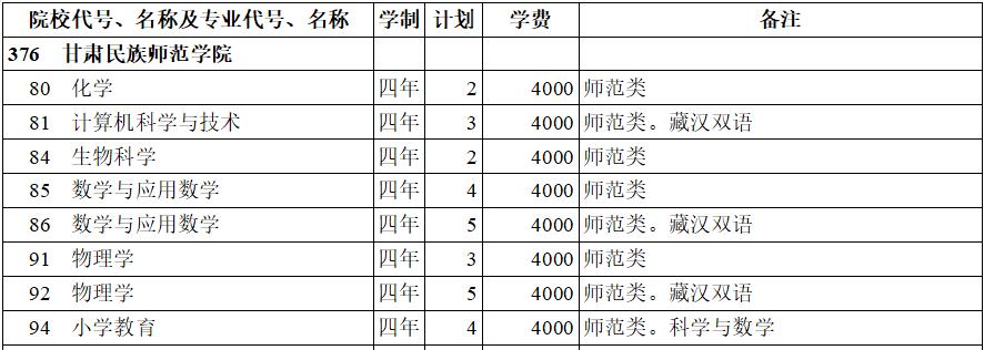 C原W(xu)Ժ2020걾ƶӋ