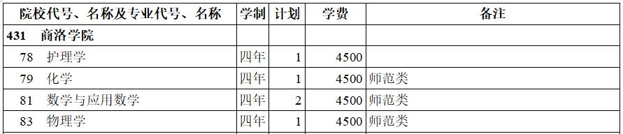 W(xu)Ժ2020걾ƶ(li)Ӌ(j)