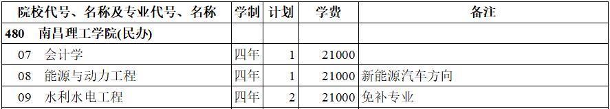 ϲW(xu)Ժk2020걾ƶ(li)Ӌ(j)