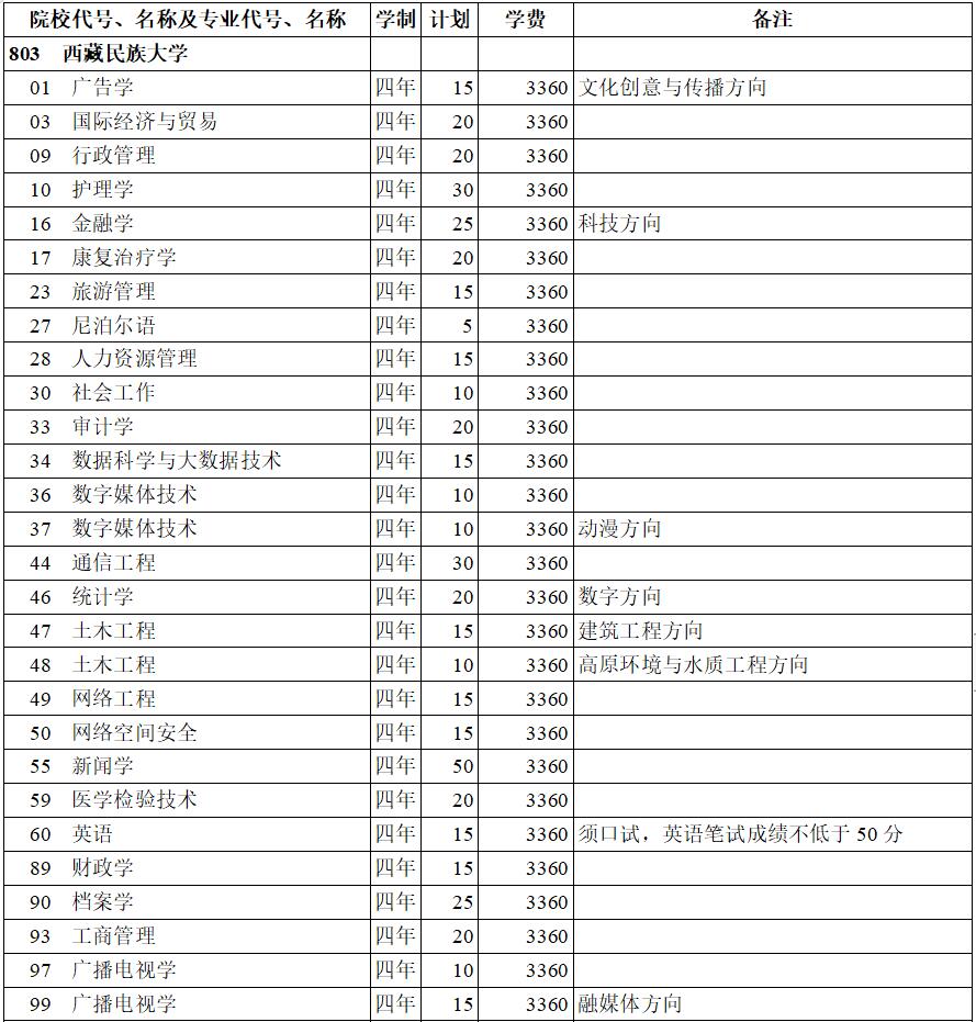 W(xu)2020걾ƶӋ