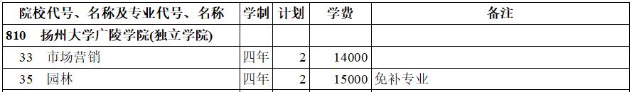 PݴW(xu)VW(xu)Ժ2020걾ƶӋ