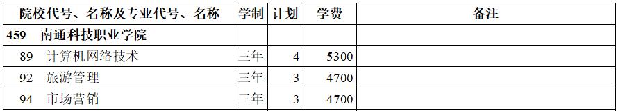 ͨƼI(y)W(xu)Ժ2020(li)Ӌ(j)